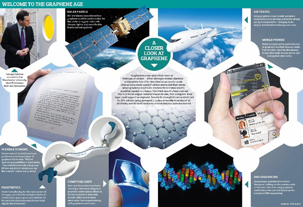 21世纪的新材料——石墨烯在纺织领域的应用进展