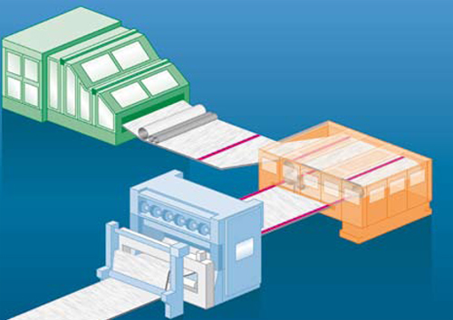 袋式除尘滤料2大先进成型技术特点及优势盘点